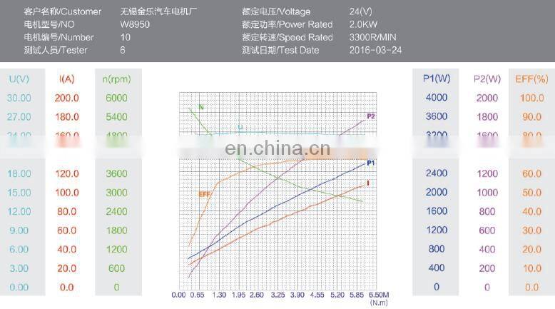 carbon brush 24v 2kw hydraulic dc motor