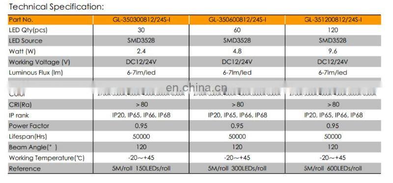 Grilight new product for 3528 ww cw 12v 60leds 120leds per meter ul led strip