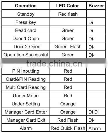 HSY-S215W 125khz 2000 Cards Wiegand Access Control Keypad 2 Doors Controller with IP68 Waterproof