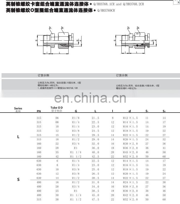 Stainless Steel Ferrules Fitting Cast Iron Brass Straight Pipe Fittings Supplier Haihuan