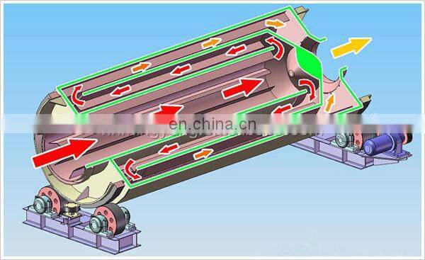 China Used Industrial Biomass Rotary Dryer Dreg Chromite Slag Rotating Rotary Drum Drier Dryer Machinery