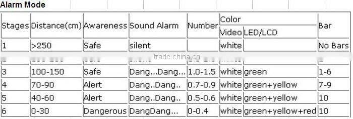 CE certificate LED5-4 LED display parking sensor