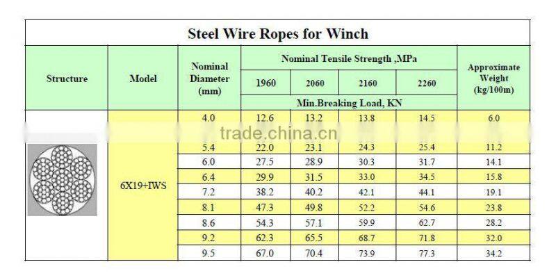 6x19+IWS 6.0mm Steel wire rope for winch