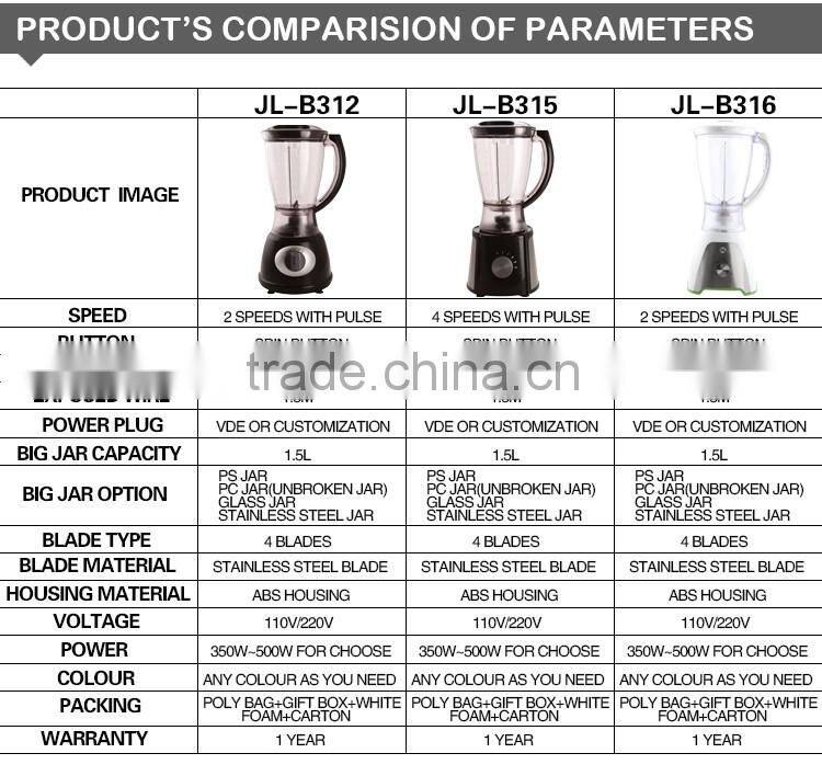 JL-B315 Plastic Material Electric Juicer and Blender