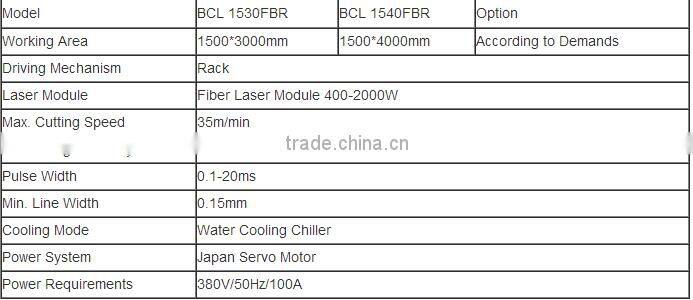 China supplier Metal fiber 500W 1000watt 3KW laser