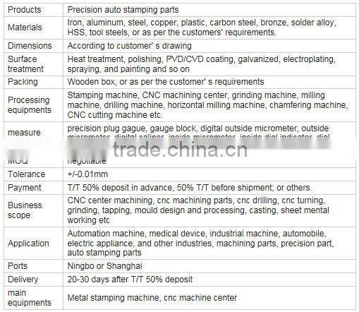 Precision Auto Stamping Parts