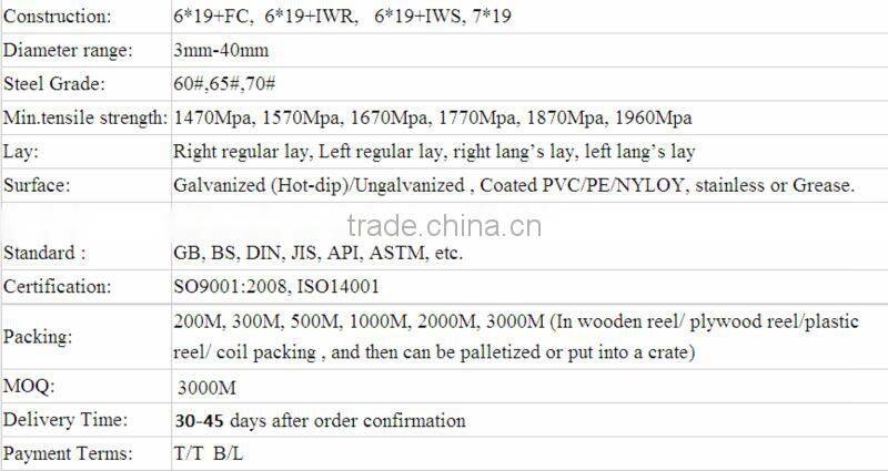 galvanized 7*19 steel wire rope