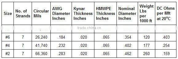 Cathodic protection cable Kynar/HMWPE cable