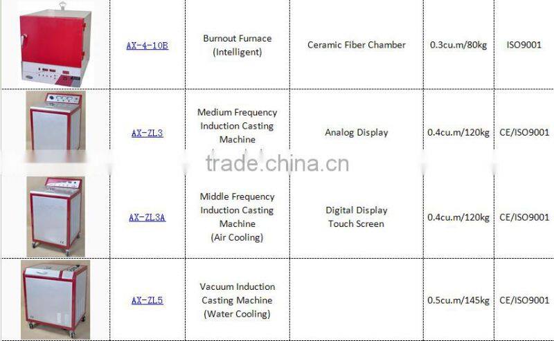 Denture Injection System