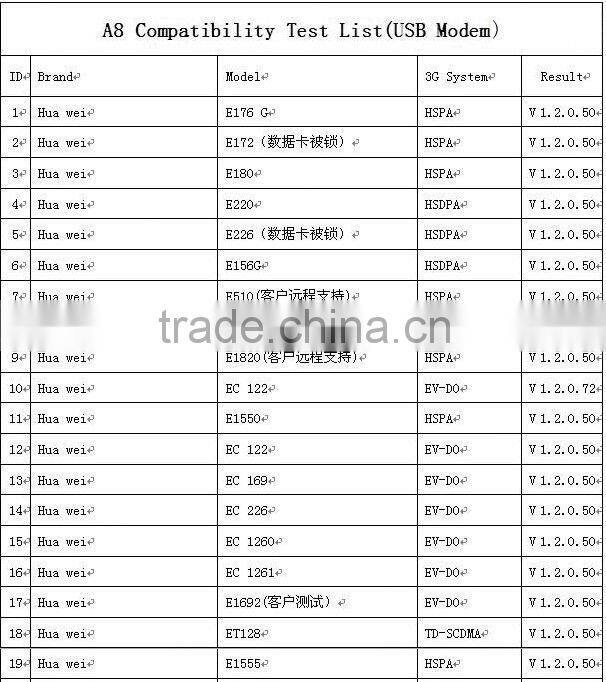 Hame A8 3G WIFI Router For Ipad