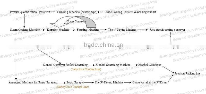 Automatic Rice Cake Machines/Production Line