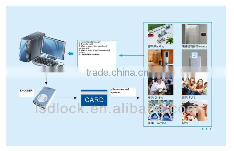 LSD8208 Wireless Network Hotel Lock
