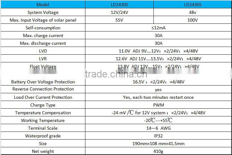 LDSOLAR PWM solar charger controller 30A 12V 24V