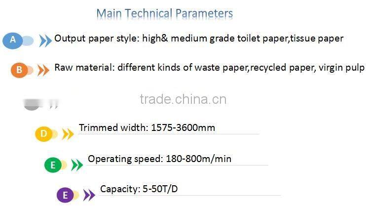 Direct sale machine for making recycled paper/ cost of tissue paper machine