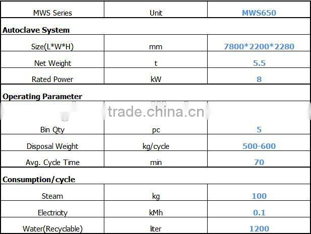 Medical Waste Treatment Autoclave -MWS650(Capacity:650kg/cycle; 8t/day)