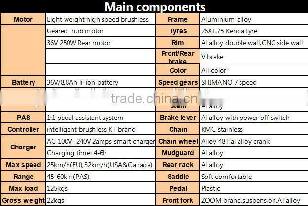 electric moped with pedals