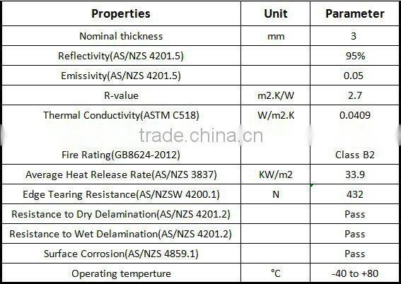 Aluminum composite membrane bubble film / aluminum Foil Insulation