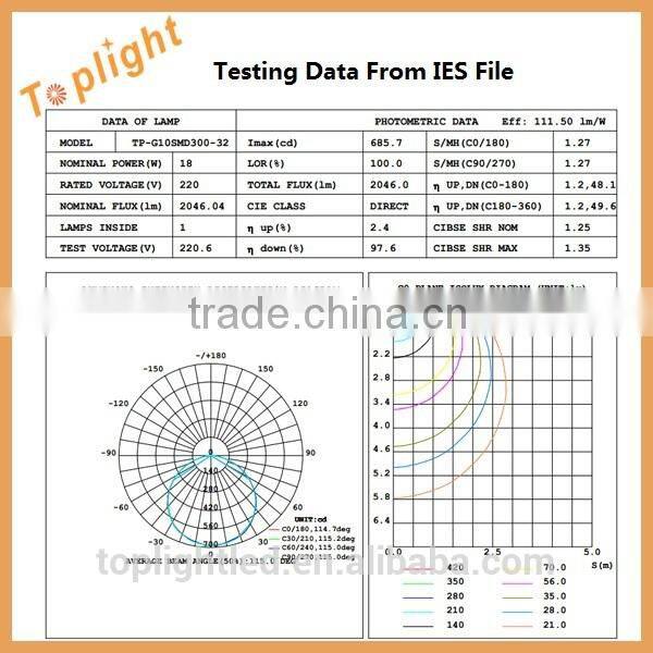 11W G10q Base LED Circular Tubes Circline LED Bulbs Circle LED Lamp