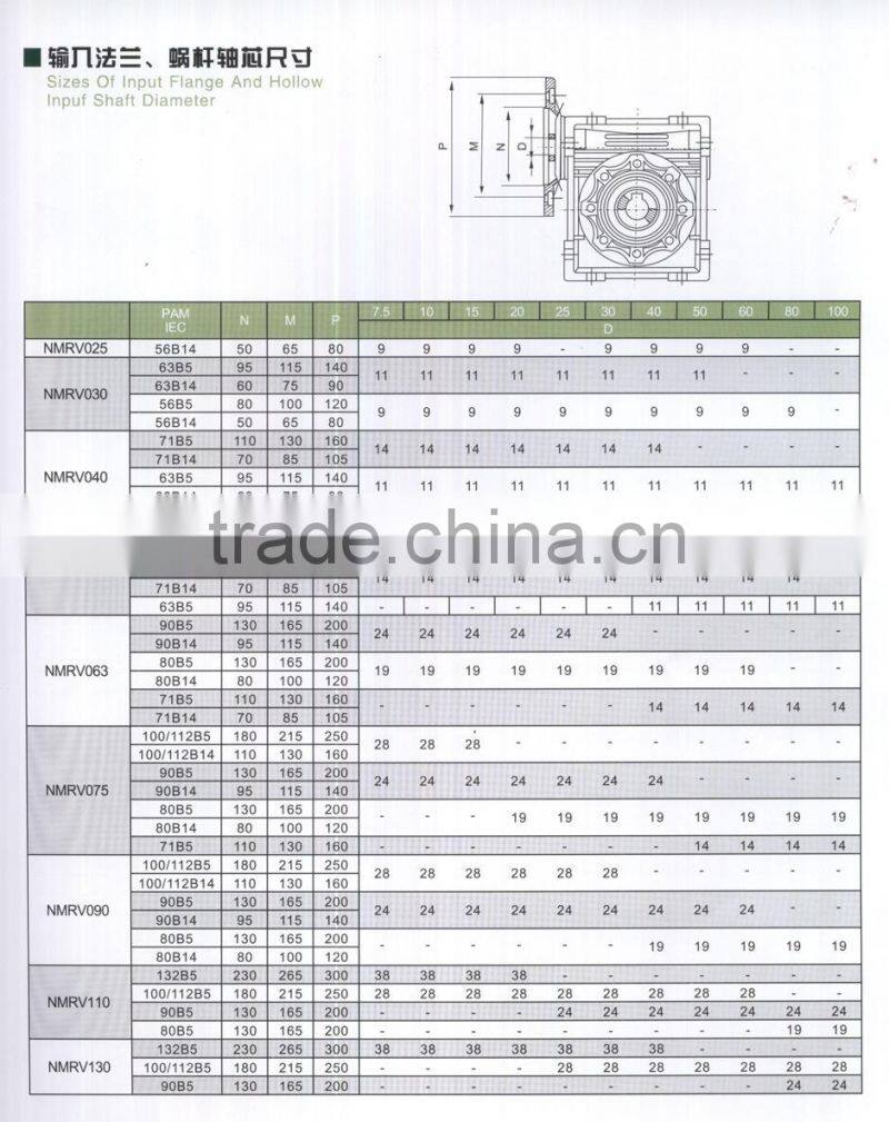 NMRV and RV Worm Reducer Gearbox Gear motor and Worm wheel