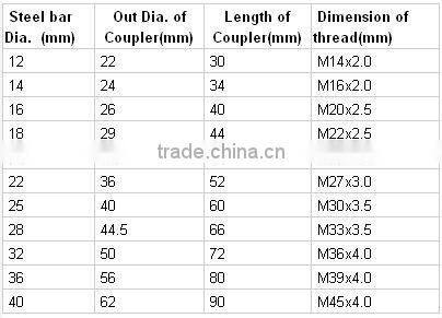 high quality Galvanized precast coupling