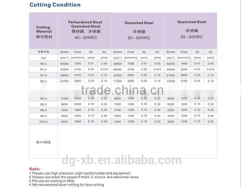 2015 factory price Carbide ball nose CNC Lathe Machine Cutting Tools, CNC Machine Cutting Tools