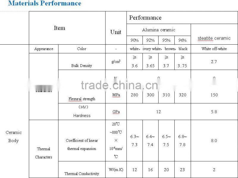 alumina ceramic plate/alumina substrate