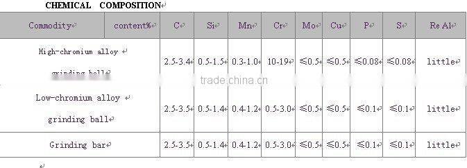 16x18mm grinding steel bar for ball mill