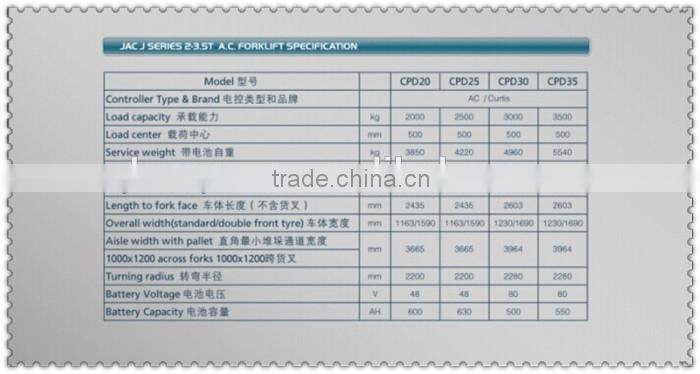 (HERRMAN)Electric Forklift CPD20