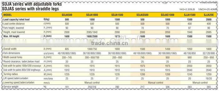 (HERRMAN)Hot Sale Hydraulic Manual Stacker CE