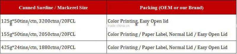 producers of sardine food cans