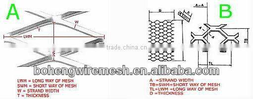 heavy duty expanded metal mesh