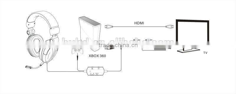 USB + RCA + 2.5mm plugs advent wireless headphones for PS4