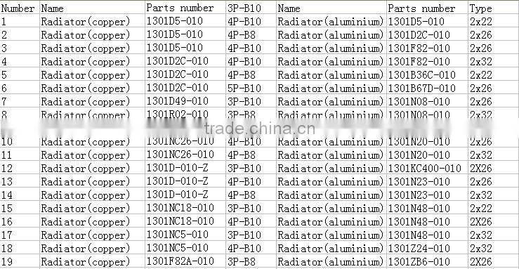 high quality auto cast iron water tank for sale