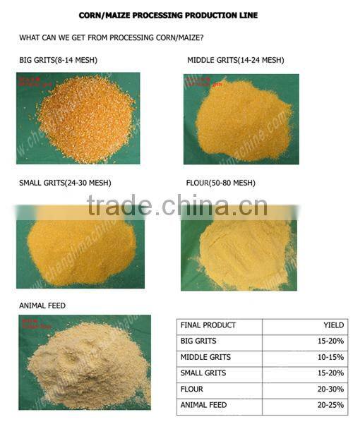 ISO BV certificated 50 ton per day maize flour mill