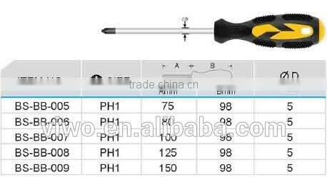 Precision phillips screwdrvier