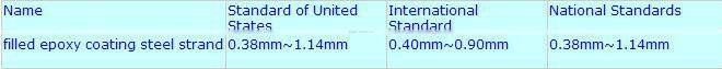 The filled epoxy coating steel strand