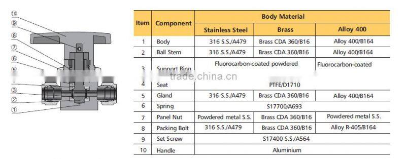 stainless steel high pressure 1/4 1/4" inch male female npt bspt OD compression ball valve