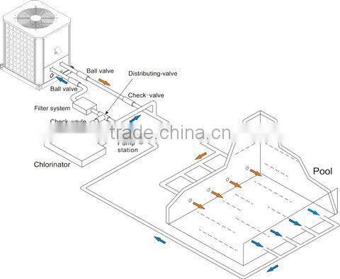 Air Source Heat Pump System Special For The Aquarium & Swimming Pool