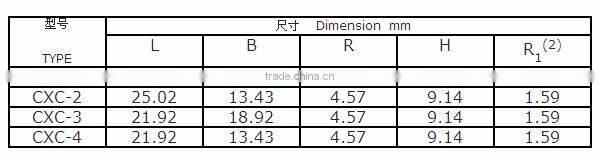 hot sale durable reasonable price Cemented Carbide Snow Plough part/solid carbide tools/tungsten part