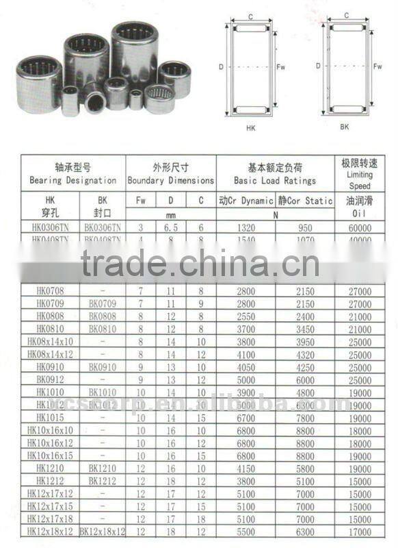 High quality metric drawn cup needle roller bearing HK081412