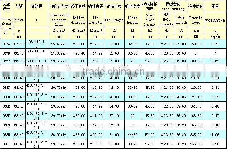 Alloy Steel Escalator Step Handrail Roller