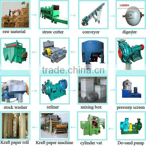 1760mm Recycled Paper Making Machine with Making Kraft Paper,Corrugated Paper for Sale