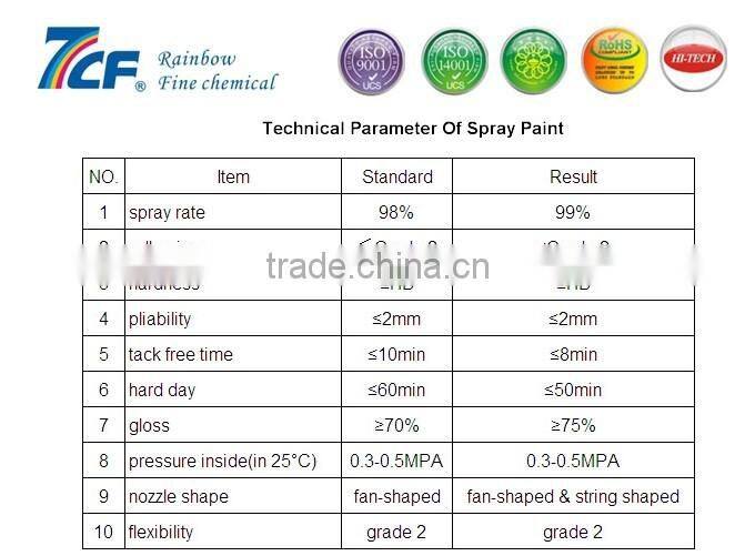 rubbed bronze spray paint