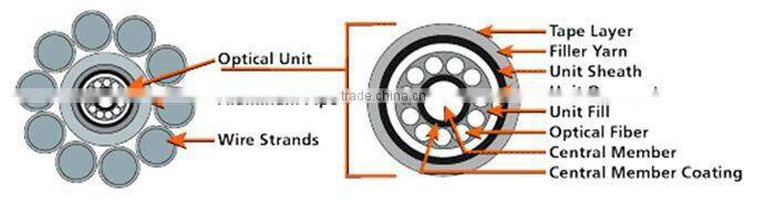 Factory price stranded opgw 28 core single mode fiber optic cable