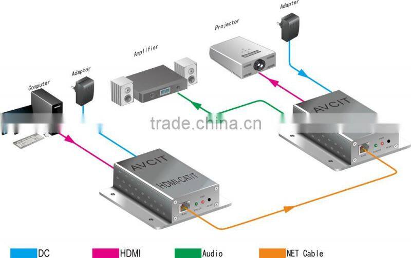 HDMI Extender Over CAT Maximum Transmission Distance Up to 150m,HDMI Extender Over Twisted Pair