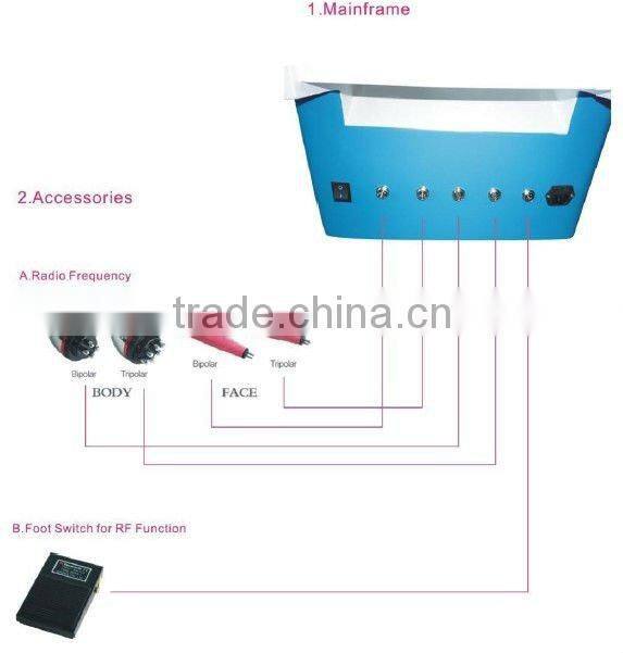 latest 25---70 KHZ Bipolar and Tripolar Rf Beauty device