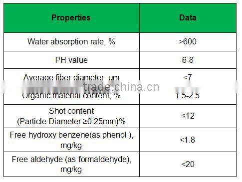 rock wool grow cube for plant hydroponic agriculture
