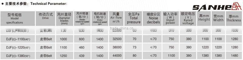 1 SANHE- DJF(e) Series Double-door Cone Fan(Butterfly Cone Fan)