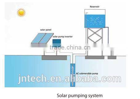 JNTECH 380V 3 Phase 30HP Solar Water Pumping Inverter