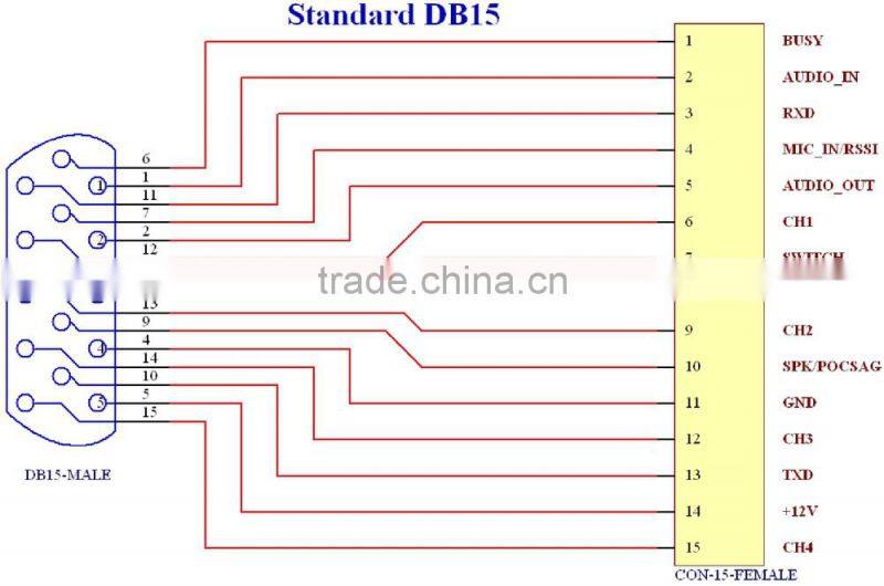 Long range FC-302 450~490MHz 1~5 W data radio